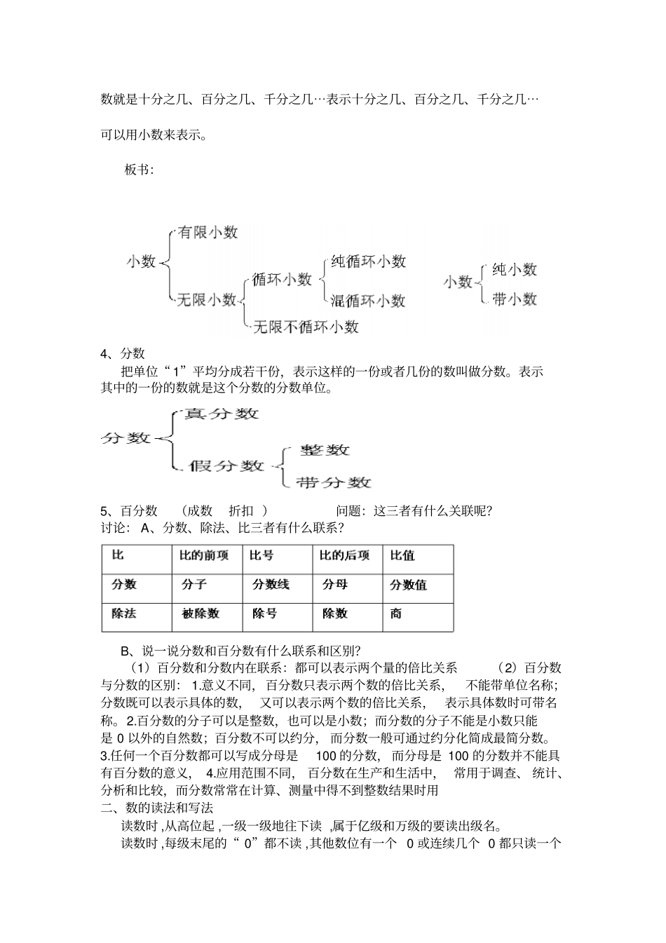 人教版六年级下册数学总复习数与代数数的认识_第2页
