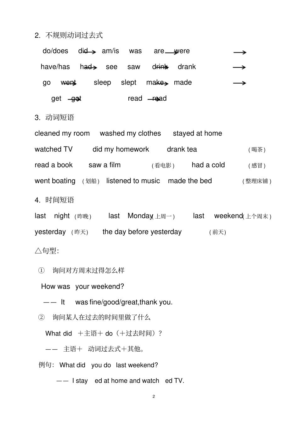 人教版六年级英语下册Unit2知识点汇总_第2页