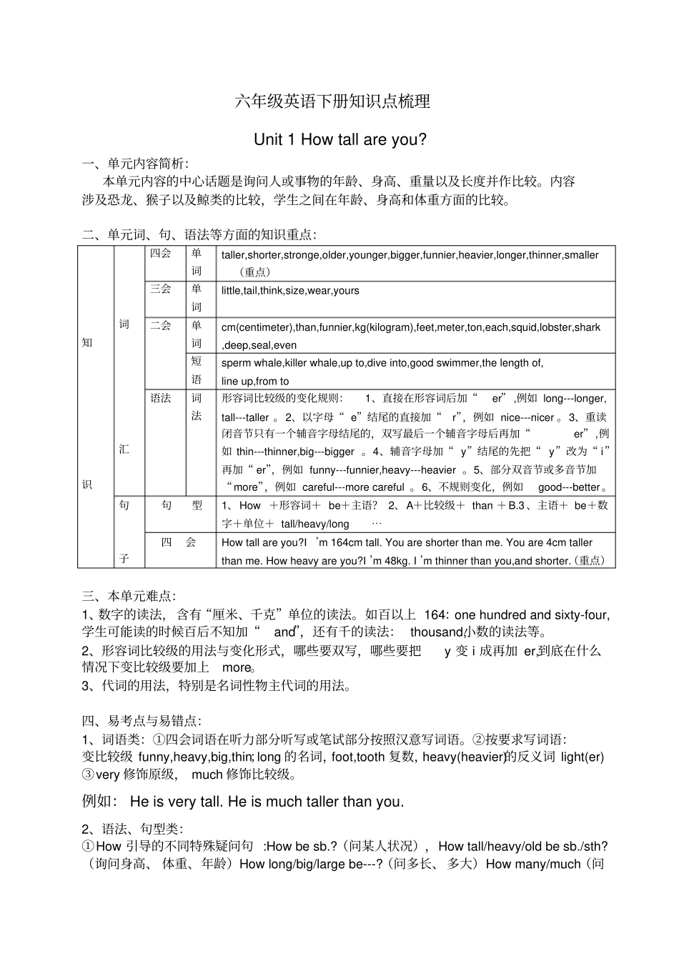 人教版六年级英语下册知识点梳理_第1页