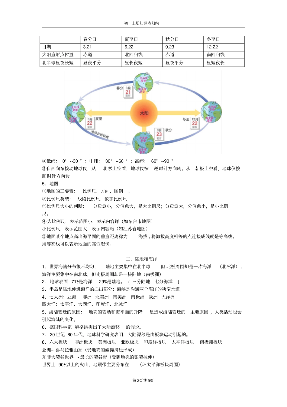 人教版初一上册地理知识点总结_第2页
