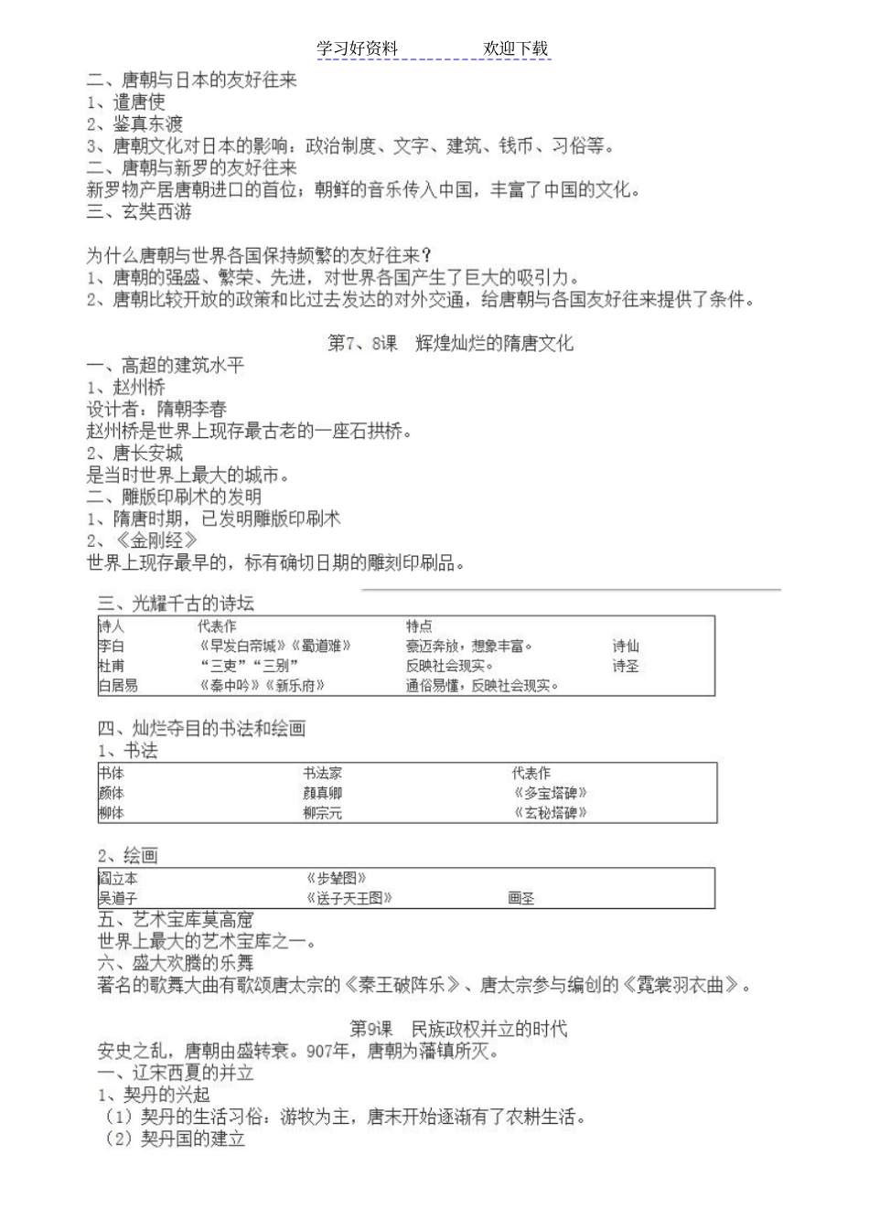 人教版初一下册历史知识点总结大全_第3页