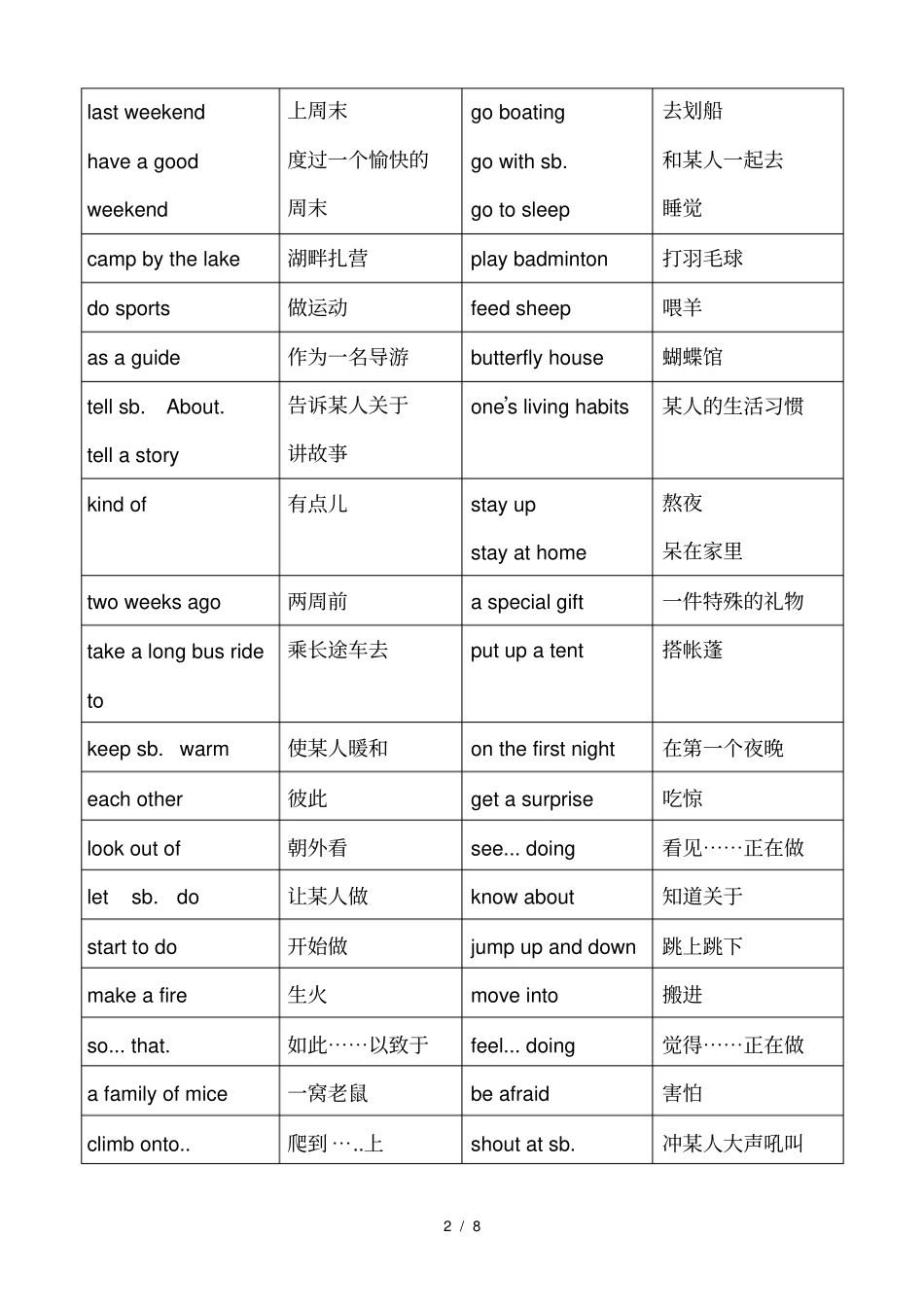 人教版初一下英语复习U112_第2页