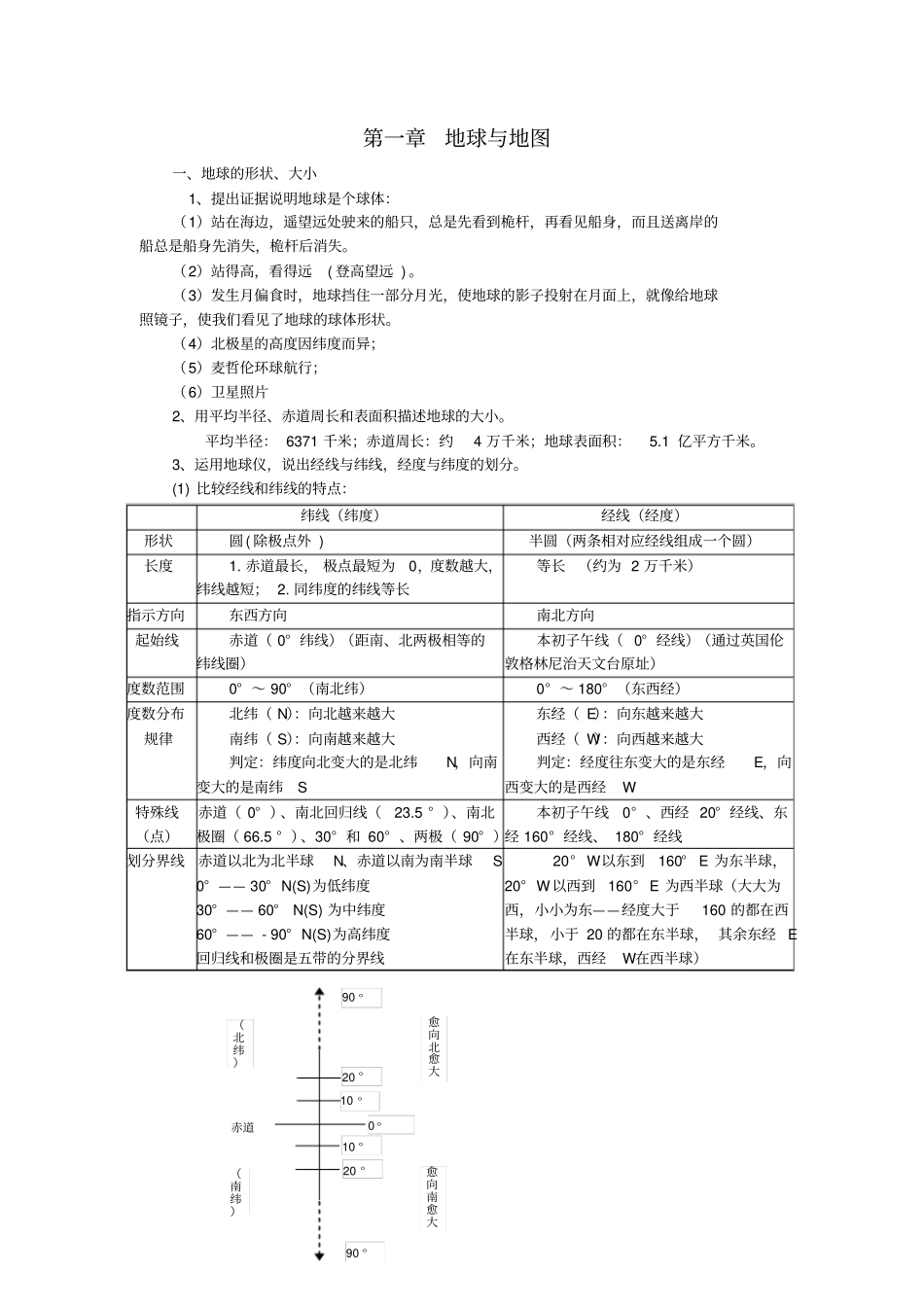 人教版初一地理上册知识点汇总_第1页