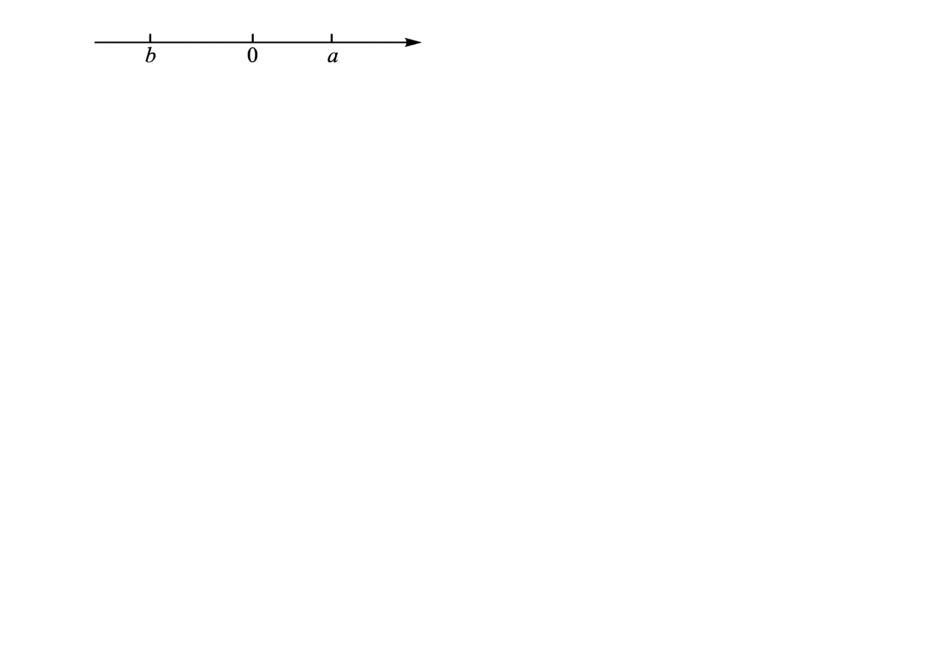 人教版初一数学下册章末复习实数_第2页