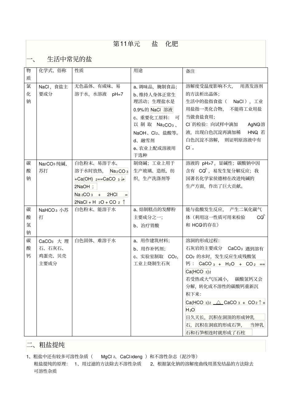 人教版初三化学-盐和化肥-知识点总结_第1页