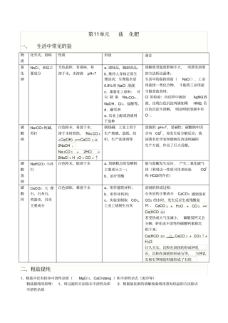 人教版初三化学-盐和化肥-知识点总结