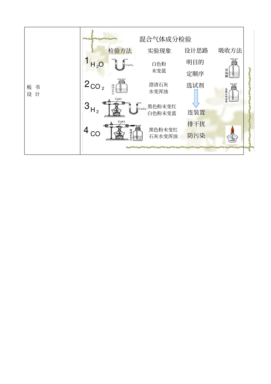 人教版初三化学下册混合气体成分检验_第3页