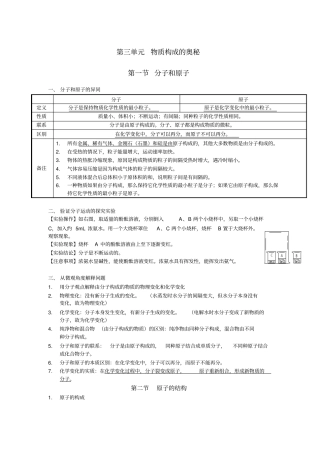 人教版初三化学知识点