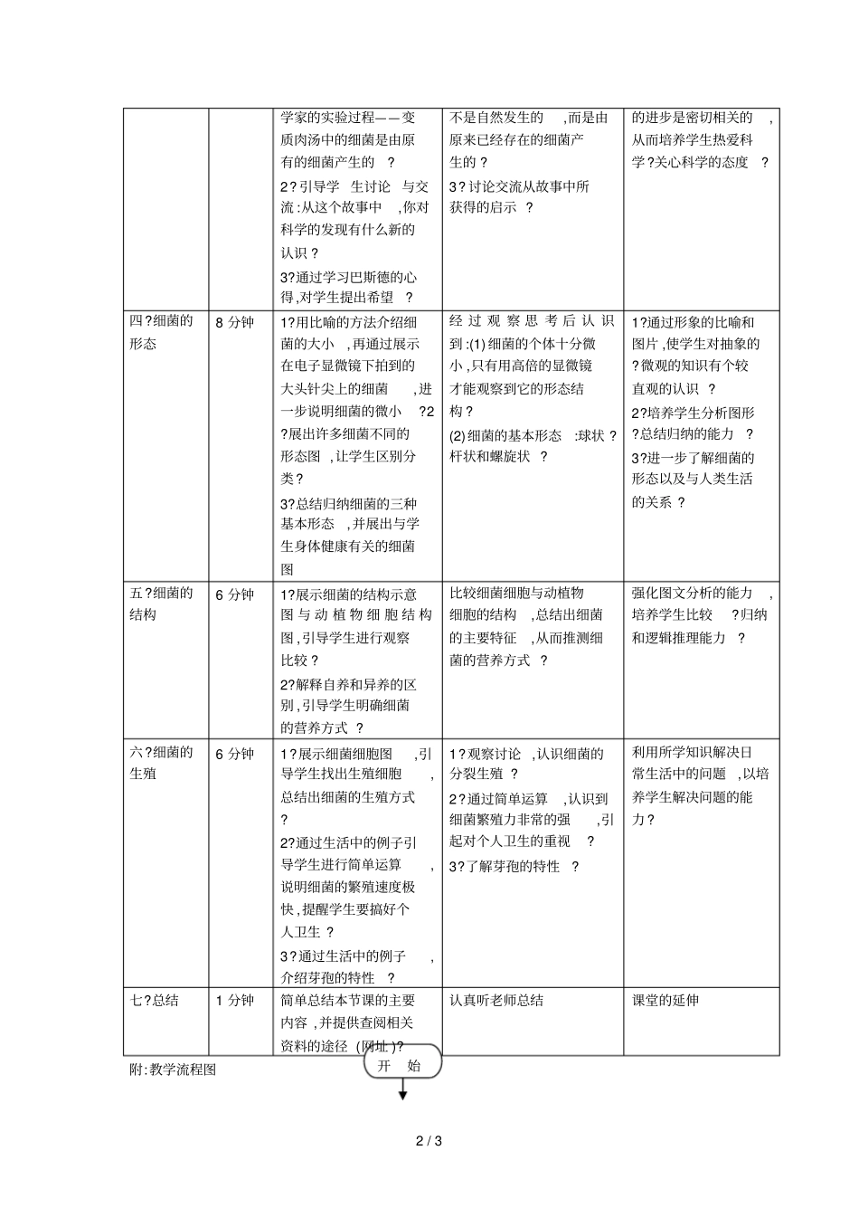 人教版初中八生物细菌教学设计_第2页
