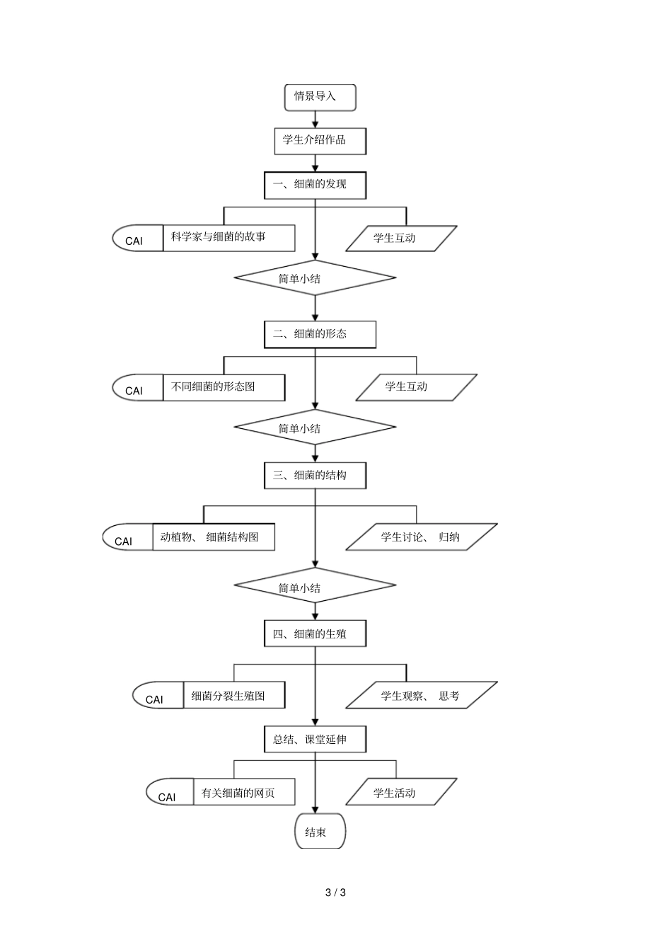 人教版初中八生物细菌教学设计_第3页