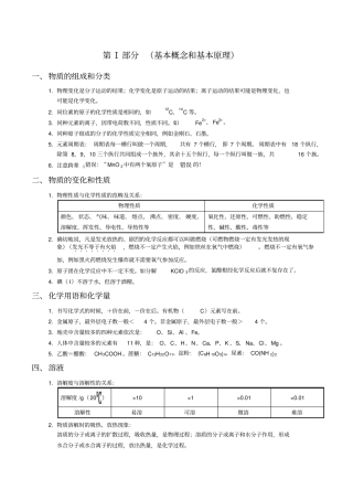 人教版初中化学总复习资料汇总