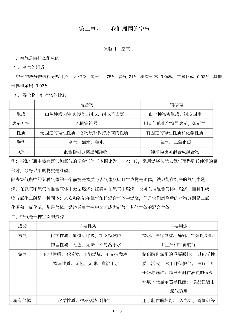 人教版初中化学我们周围的空气_第1页