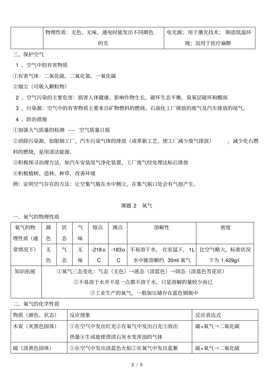 人教版初中化学我们周围的空气_第2页