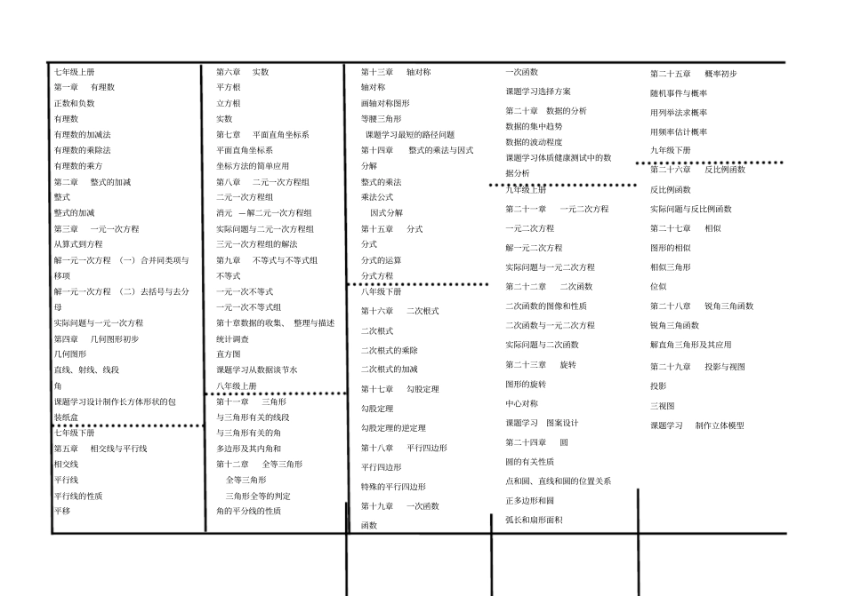 人教版初中数学教材目录_第1页
