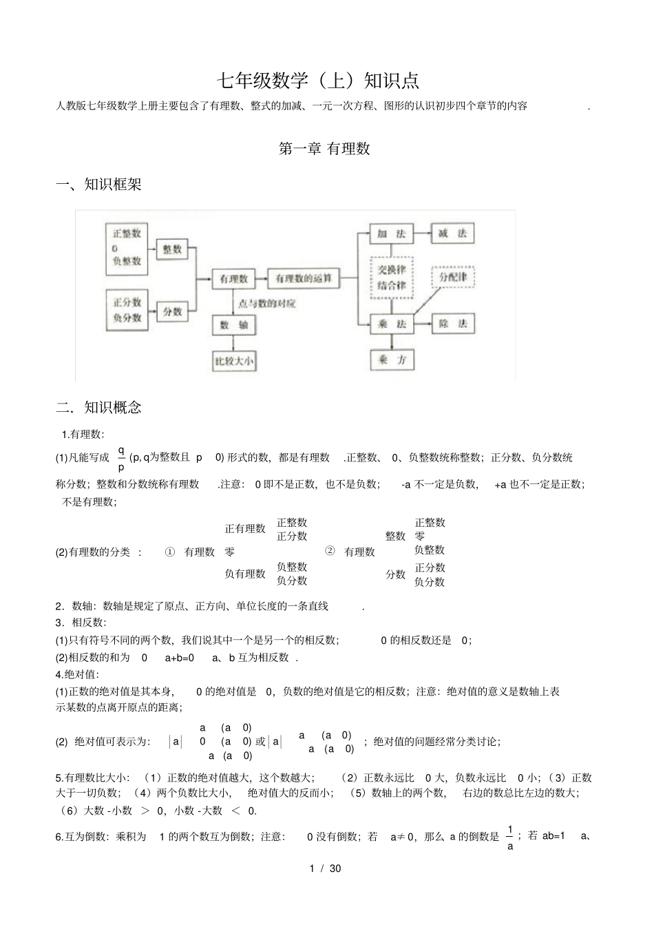 人教版初中数学知识点全总结完美打印版_第1页