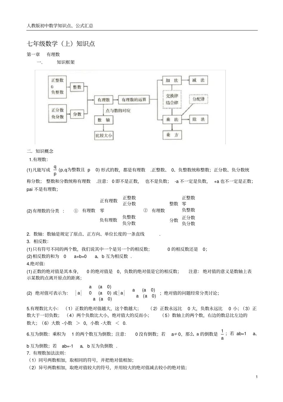 人教版初中数学知识点总结+公式,推荐文档_第1页