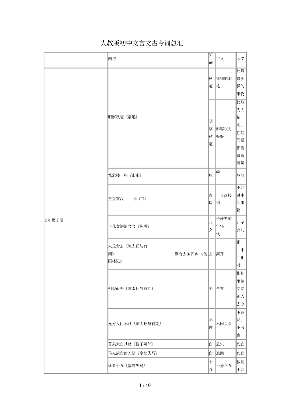 人教版初中文言文古今词总汇25320_第1页