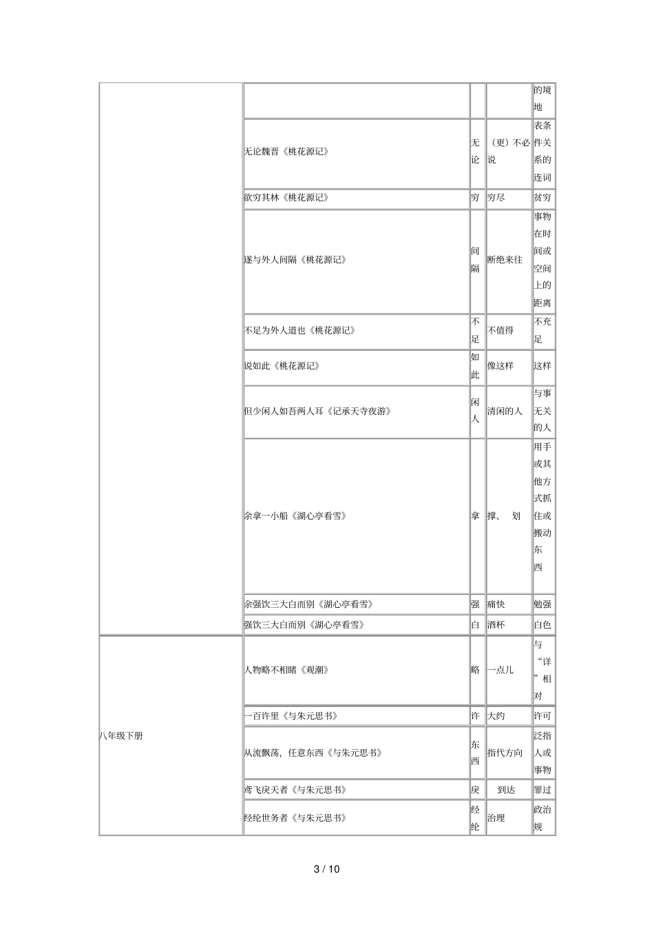 人教版初中文言文古今词总汇25320_第3页