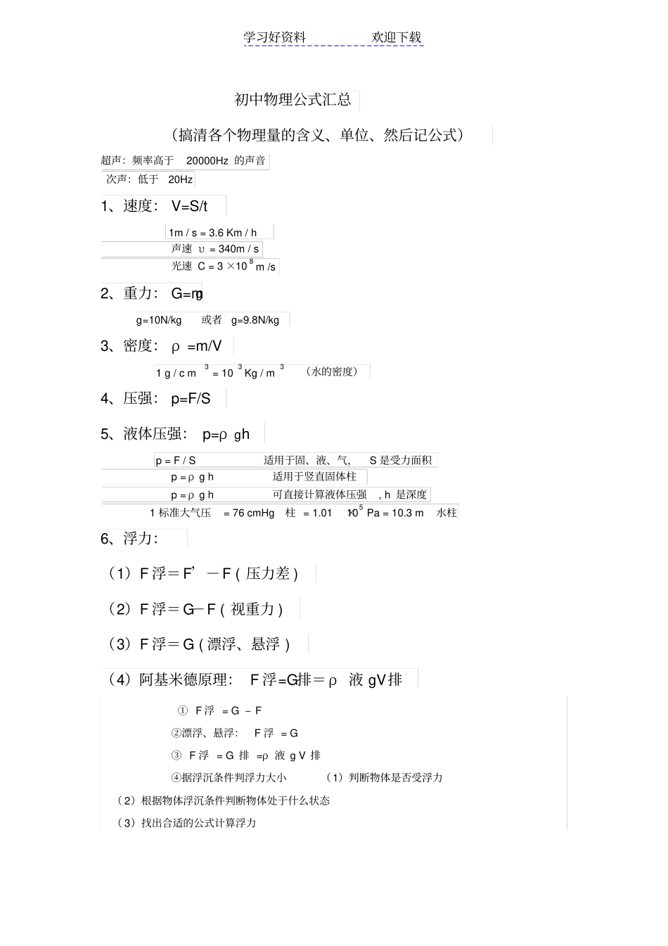 人教版初中物理公式汇总_第1页