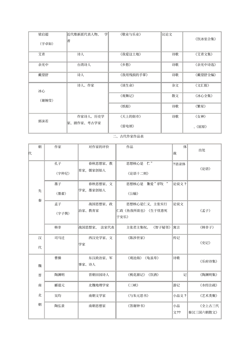人教版初中语文文学常识一览表_第2页
