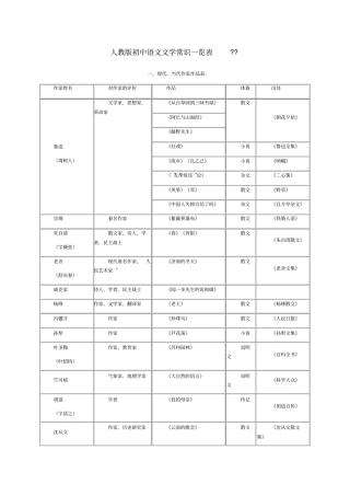 人教版初中语文文学常识一览表