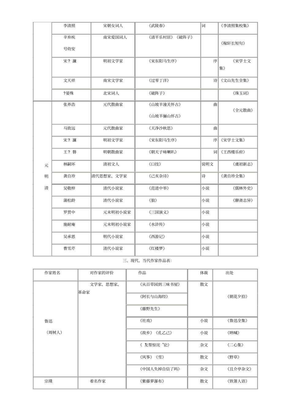 人教版初中语文文学常识汇总_第3页