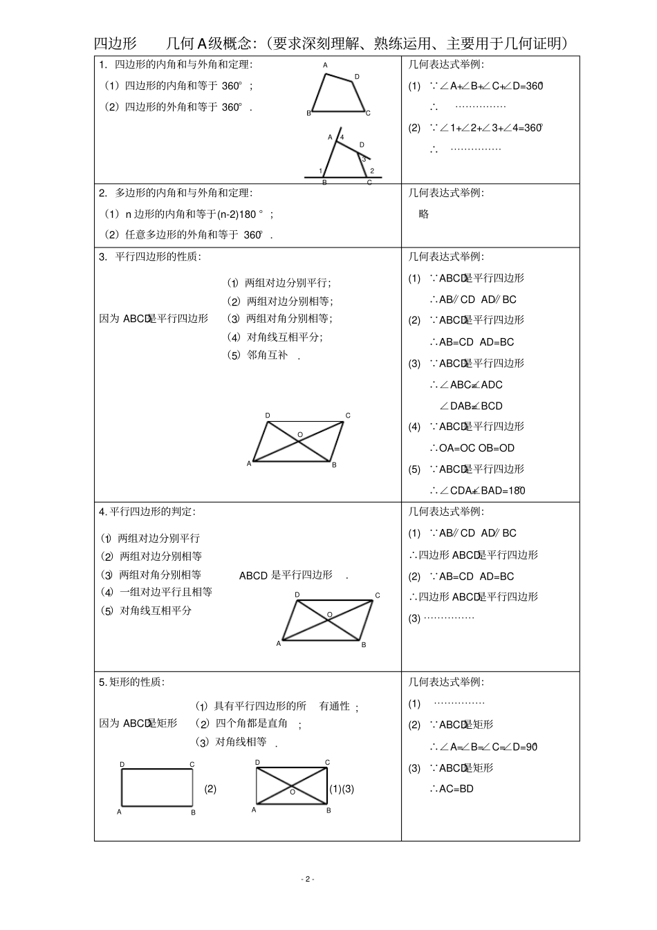 人教版初二数学下册知识点总结非常有用_第2页