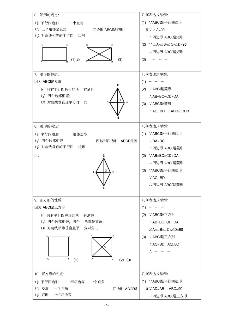 人教版初二数学下册知识点总结非常有用_第3页
