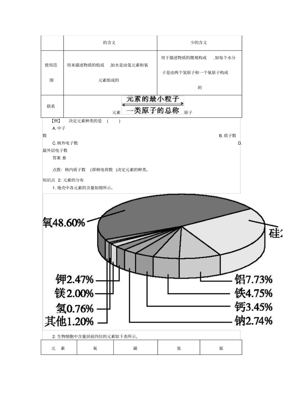 人教版化学九上元素学案_第2页