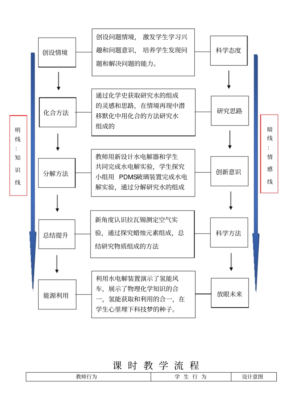 人教版化学九年级上册水的组成教学设计_第2页