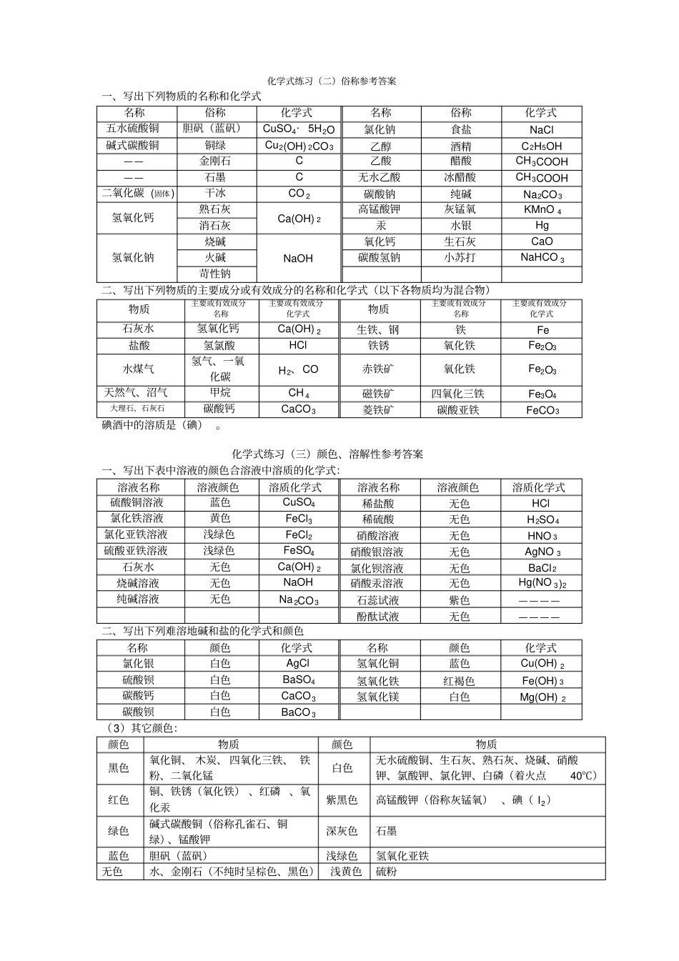 人教版化学名称化学式书写练习答案_第2页