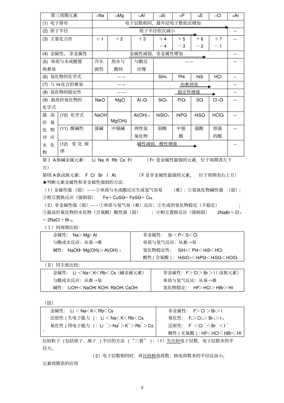 人教版化学必修2知识点归纳总结讲解_第2页