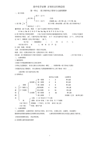 人教版化学必修2知识点归纳总结讲解