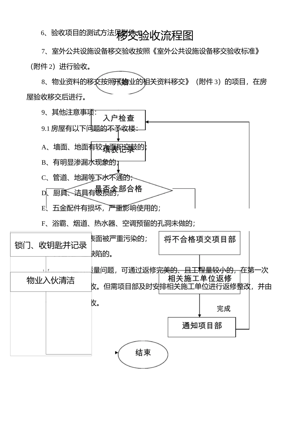 房屋移交验收流程范文_第2页