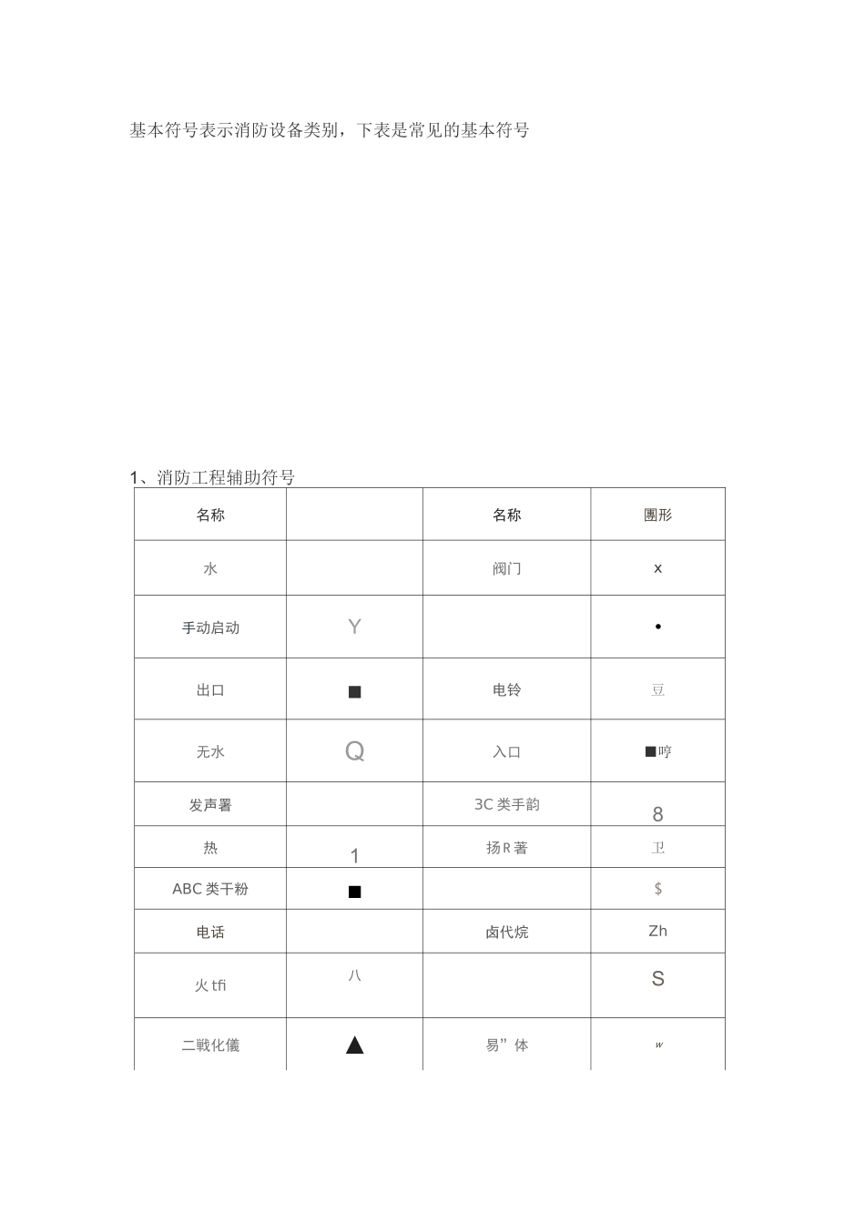 消防图例大全_第1页