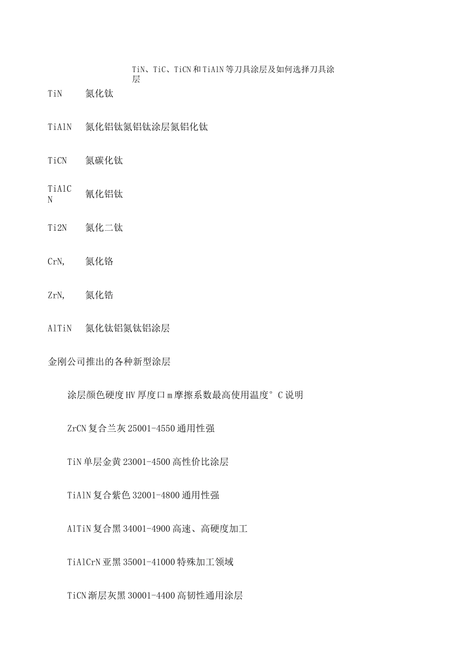 刀具涂层及如何正确选择刀具涂层_第1页