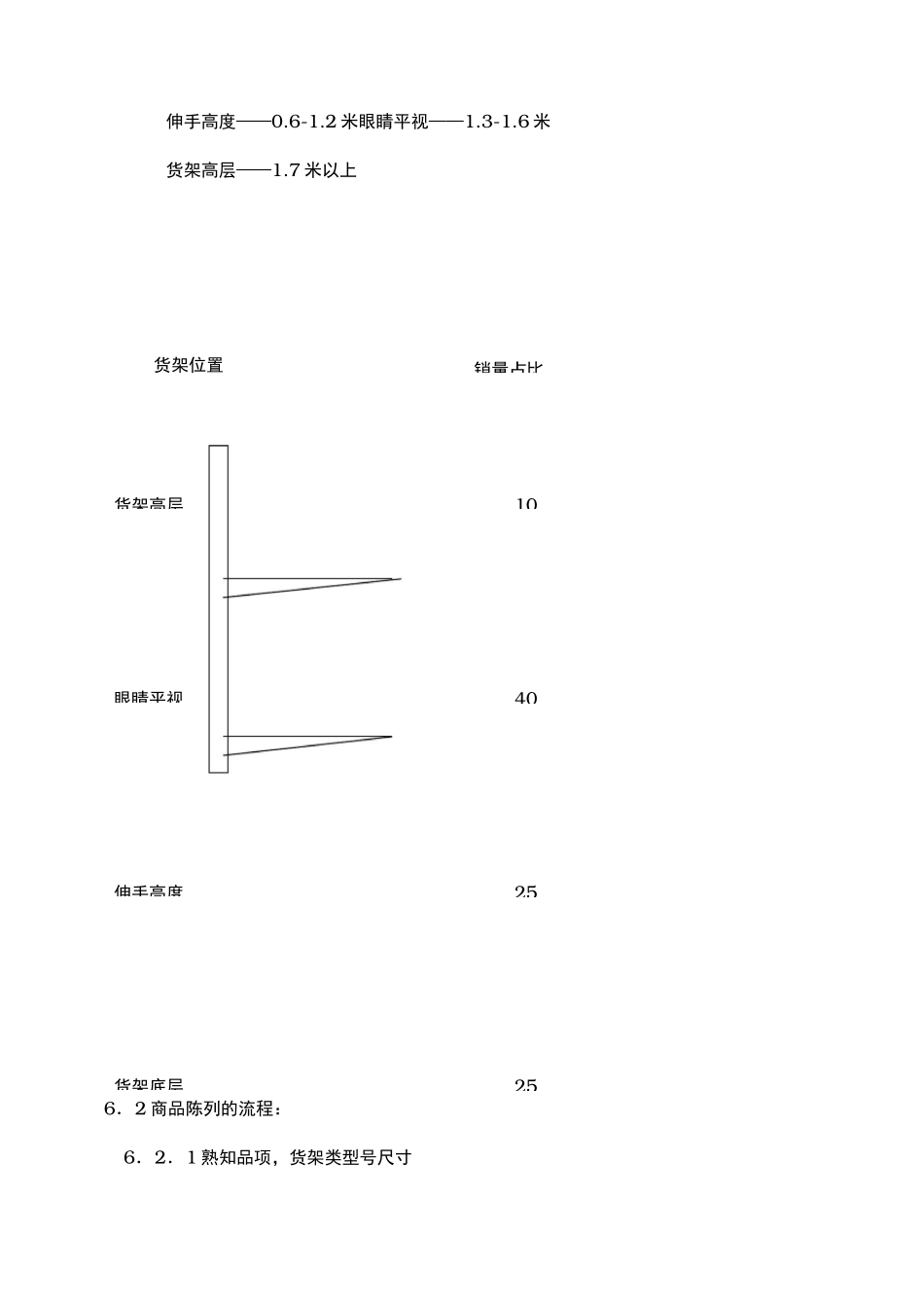 商品陈列管理规范标准_第2页