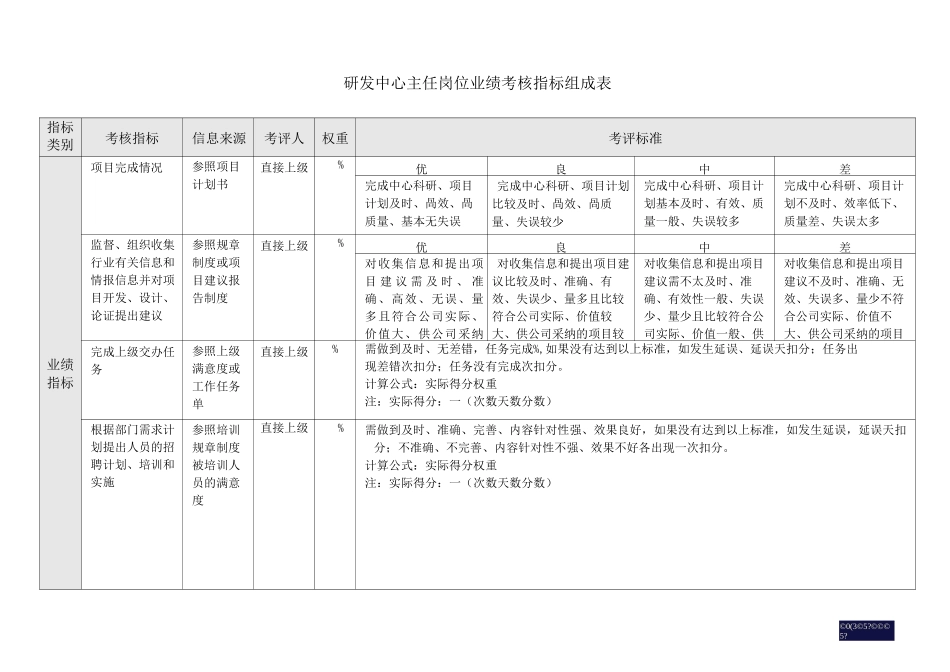 研发中心绩效考核指标_第3页