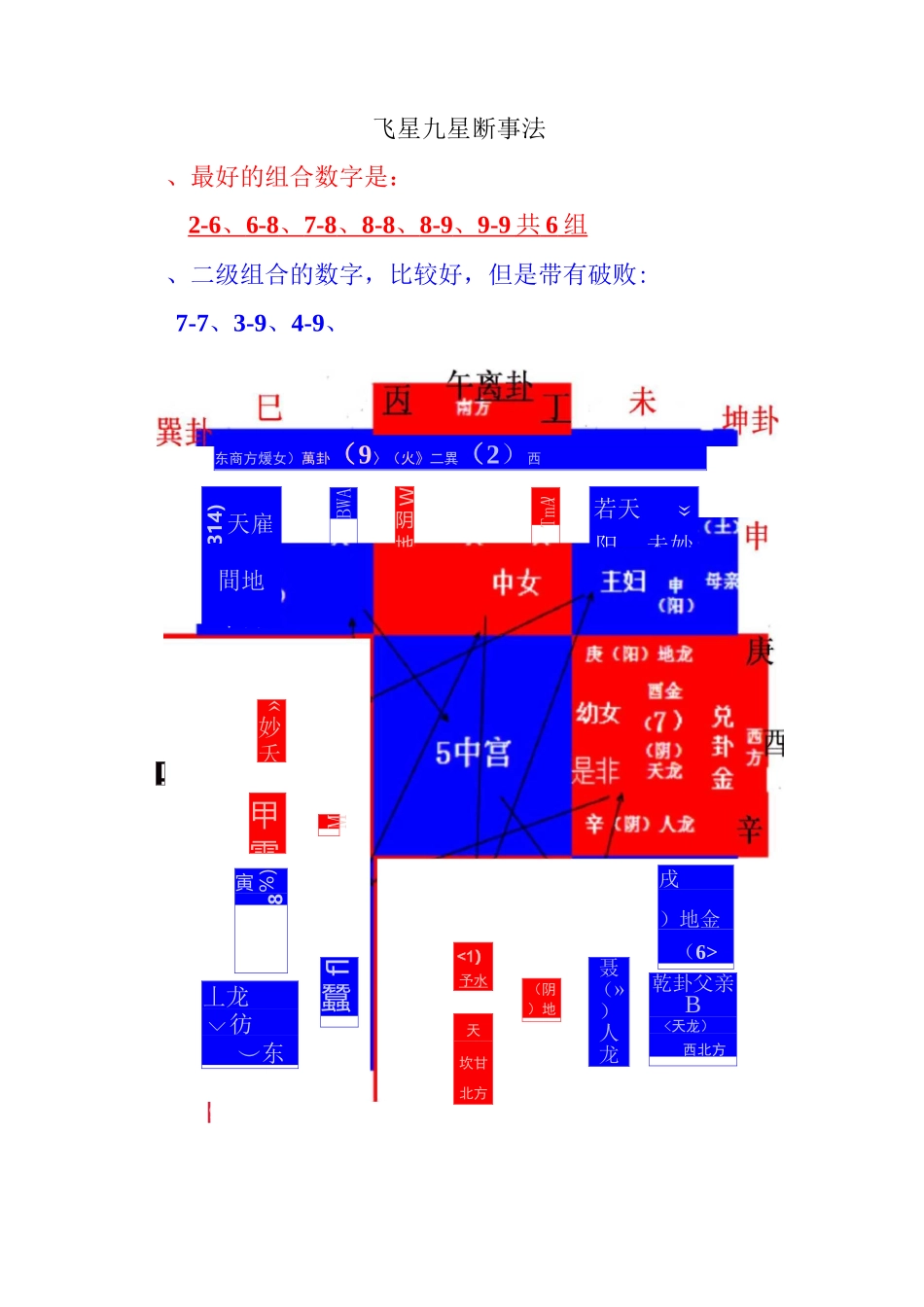 飞星九星断事法_第1页