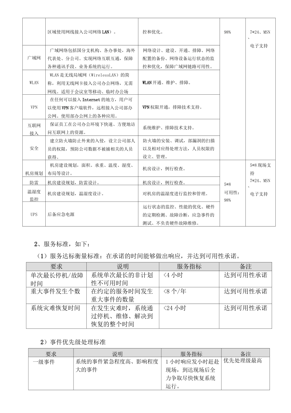 服务级别协议模板_第3页