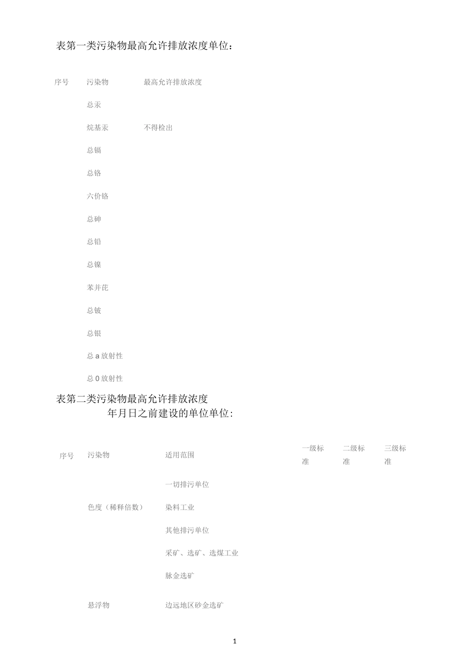 水污染物排放标准_第1页