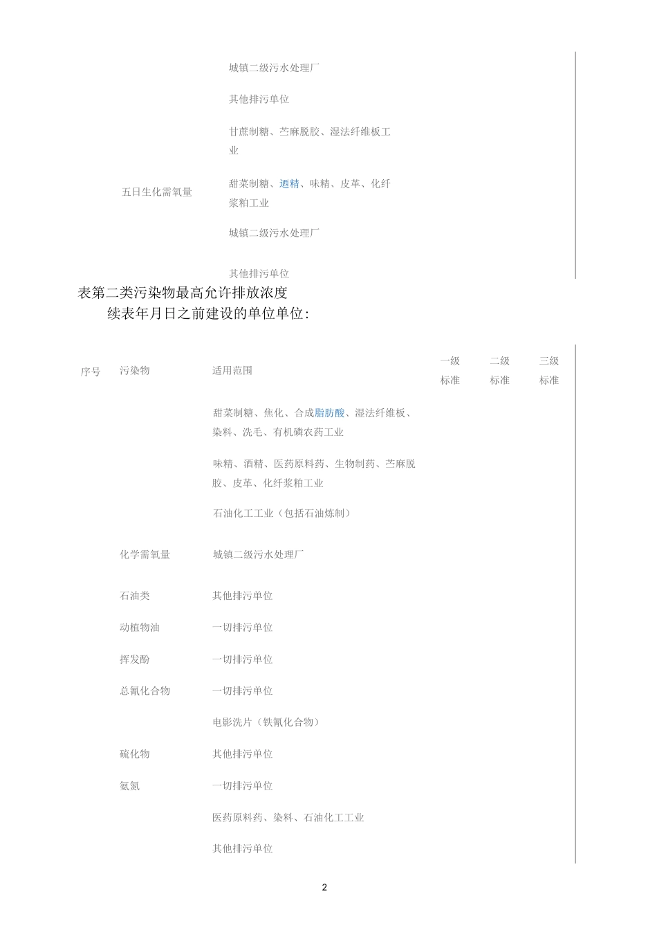 水污染物排放标准_第2页