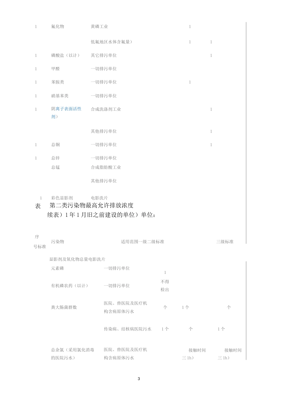 水污染物排放标准_第3页