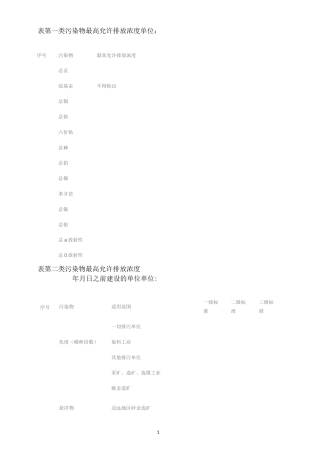 水污染物排放标准