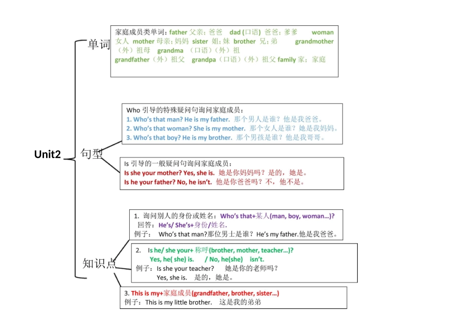 人教PEP三年级下册思维导图_第2页