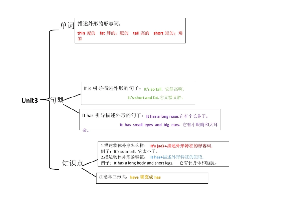 人教PEP三年级下册思维导图_第3页