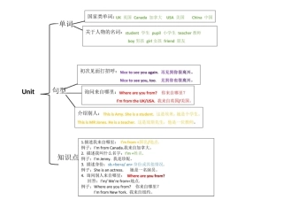 人教PEP三年级下册思维导图