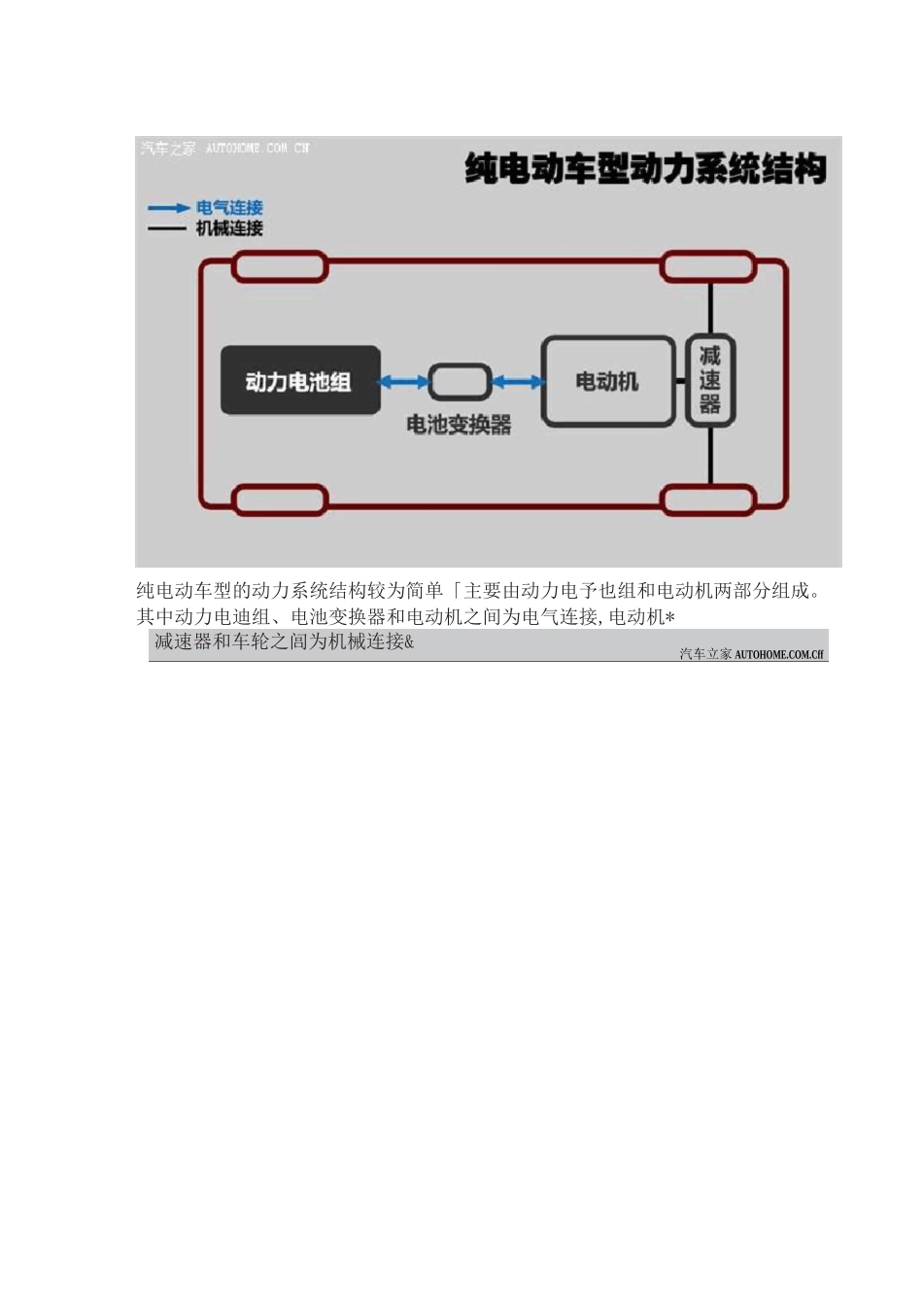 新能源电动汽车_第2页