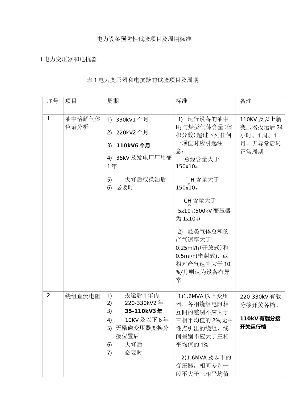 电力设备预防性试验项目周期标准_第1页