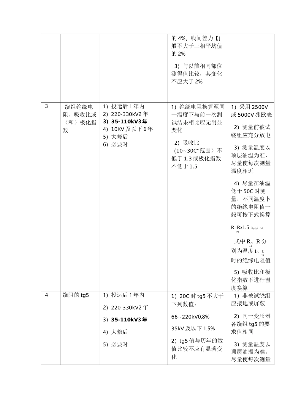 电力设备预防性试验项目周期标准_第2页
